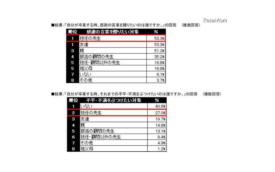 卒業式 楽観的に 前向きに 3枚目の写真 画像 レスポンス Response Jp 卒業式 楽観的に 前向きに 3枚目の写真 画像 レスポンス Response Jp