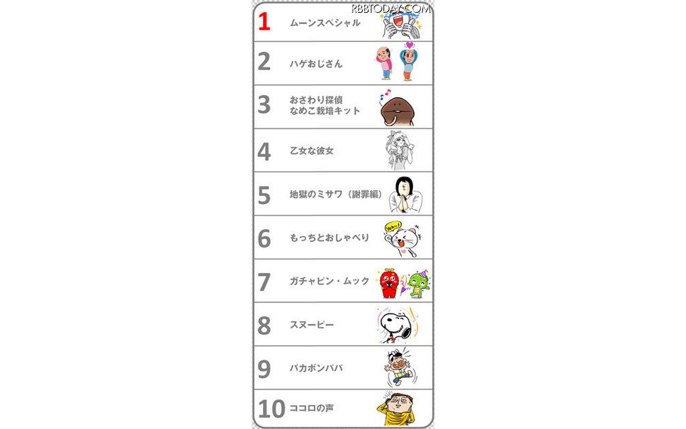 キモカワ キャラの ハゲおじさん が1番人気 Line スタンプショップ世界購入ランキング 3枚目の写真 画像 レスポンス Response Jp キモカワ キャラの ハゲおじさん が1番人気 Line スタンプショップ世界購入ランキング 3枚目の写真 画像 レスポンス Response Jp