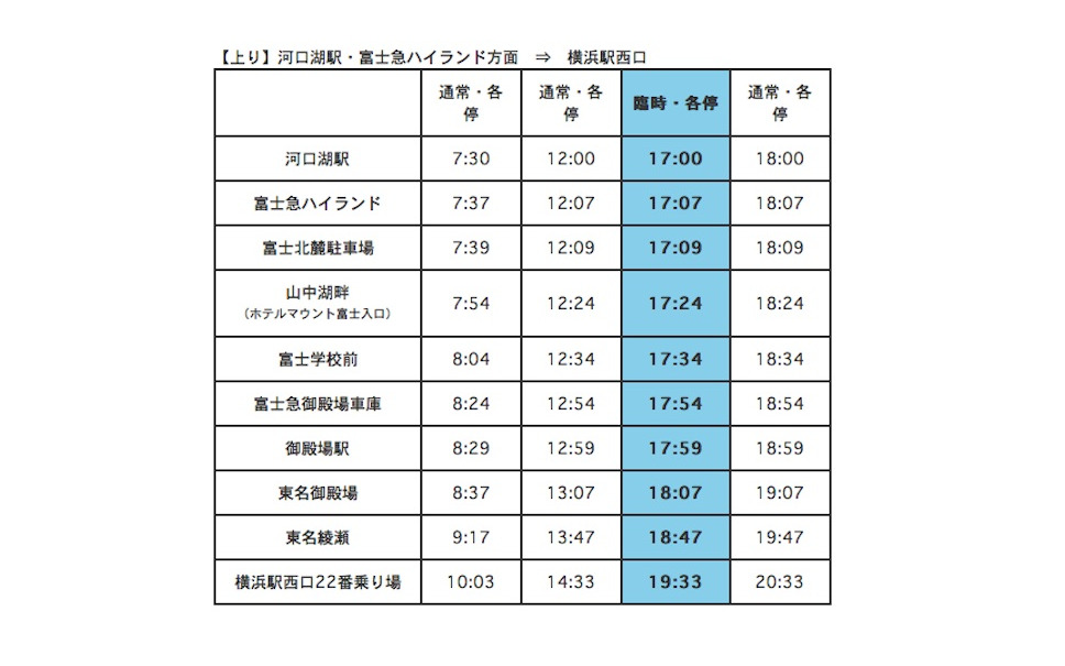 相鉄バス 横浜駅西口から富士急ハイランド 河口湖駅 高速バスの臨時便を運行 2枚目の写真 画像 レスポンス Response Jp 相鉄バス 横浜駅西口から富士急ハイランド 河口湖駅 高速バスの臨時便を運行 2枚目の写真 画像 レスポンス Response Jp
