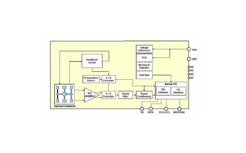 エプソン デジタル出力対応のカーナビ向け高精度ジャイロセンサーを商品化 2枚目の写真 画像 レスポンス Response Jp