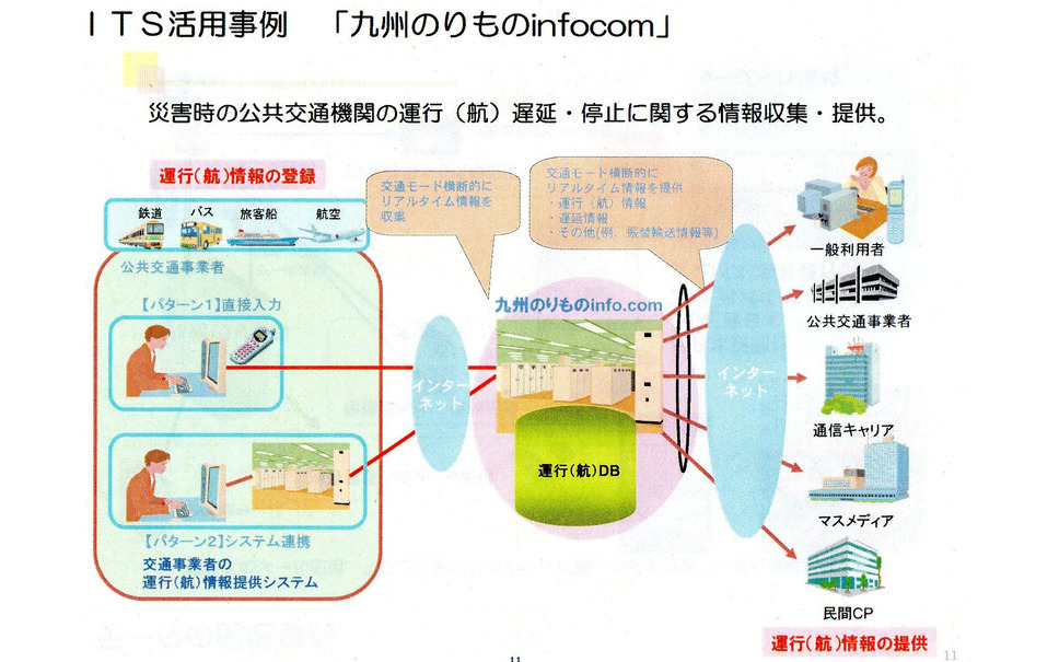 九州のりものinfo Com Japaneseclass Jp