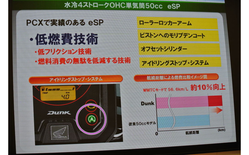 ホンダ ダンク 発表 国内専用espエンジン搭載で燃費10 向上 8枚目の写真 画像 レスポンス Response Jp ホンダ ダンク 発表 国内専用espエンジン搭載で燃費10 向上 8枚目の写真 画像 レスポンス Response Jp