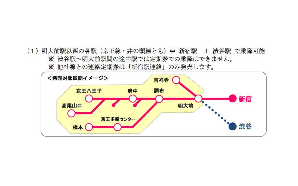 京王 新宿 渋谷両駅で乗降可能な定期券の 愛称決定戦 開始 4枚目の写真 画像 レスポンス Response Jp 京王 新宿 渋谷両駅で乗降可能な定期券の 愛称決定戦 開始 4枚目の写真 画像 レスポンス Response Jp