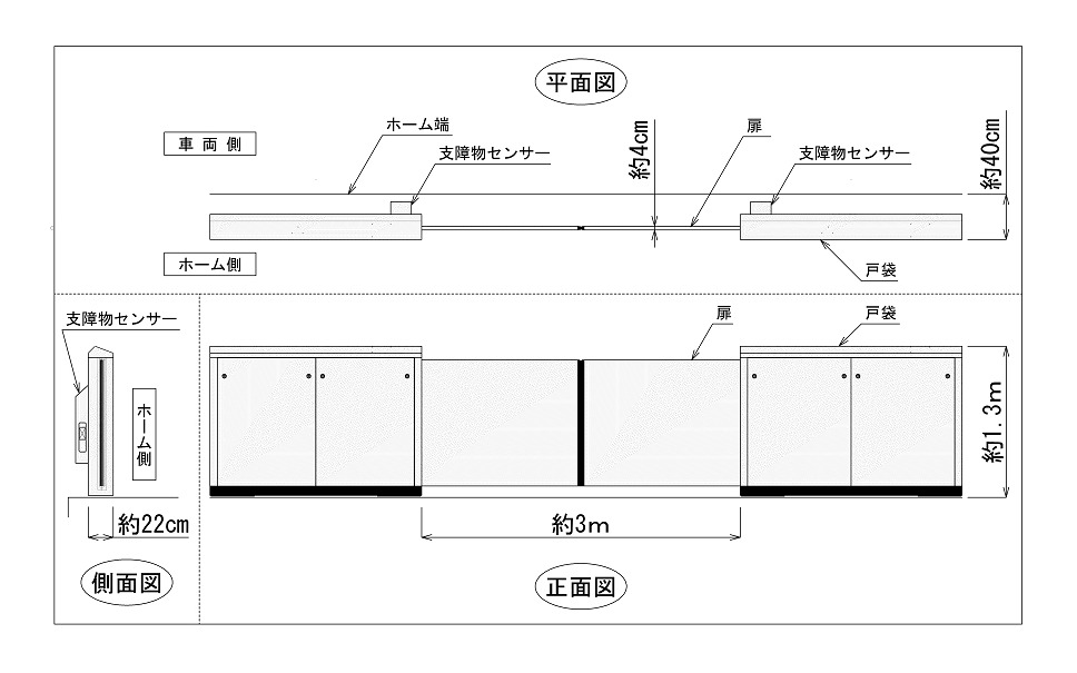 京都市営地下鉄烏丸線 来年1月からホームドア導入 1枚目の写真 画像 レスポンス Response Jp 京都市営地下鉄烏丸線 来年1月からホームドア導入 1枚目の写真 画像 レスポンス Response Jp