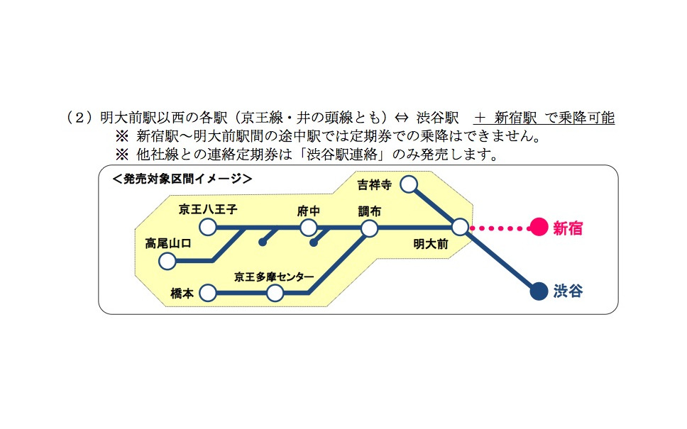 新宿 渋谷両駅で乗降可能の京王定期 愛称は どっちーも に 2枚目の写真 画像 レスポンス Response Jp
