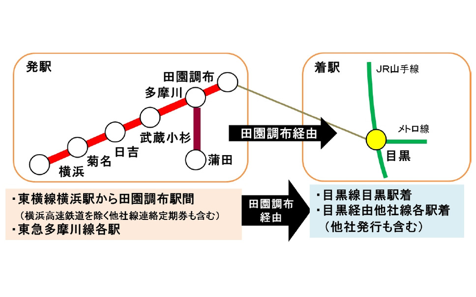 東急 渋谷 田園調布間下り列車限定の1カ月券発売 2枚目の写真 画像 レスポンス Response Jp 東急 渋谷 田園調布間下り列車限定の1カ月券発売 2枚目の写真 画像 レスポンス Response Jp