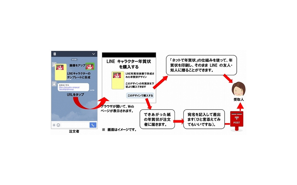 15年賀状はlineと連携 Ar機能など盛りだくさん 10月30日発売 2枚目の写真 画像 レスポンス Response Jp 15年賀状はlineと連携 Ar機能など盛りだくさん 10月30日発売 2枚目の写真 画像 レスポンス Response Jp
