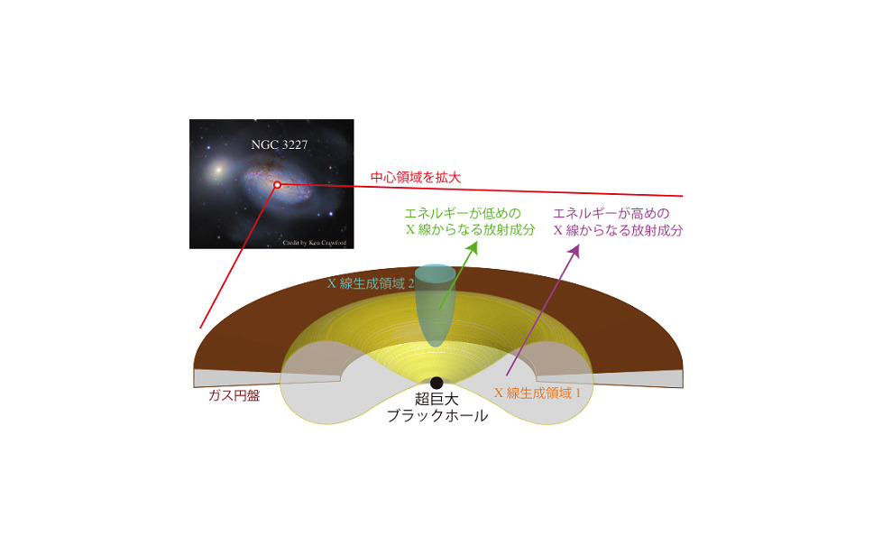 理研と東大の研究チーム 巨大ブラックホールが支配するagnエンジンを解明 1枚目の写真 画像 レスポンス Response Jp 理研と東大の研究チーム 巨大ブラックホールが支配するagnエンジンを解明 1枚目の写真 画像 レスポンス Response Jp
