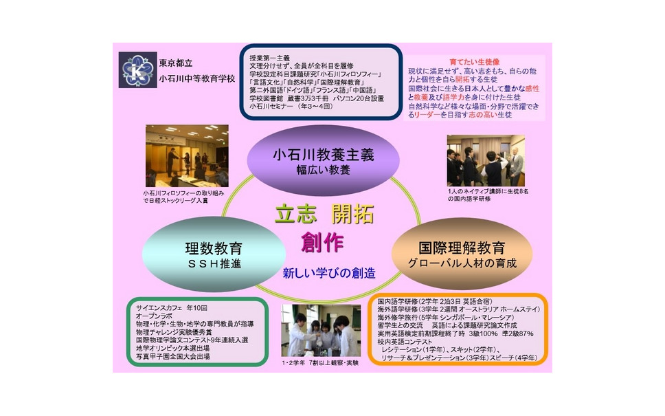 有名都立進学校が 難関校合格への道を 見える化 3枚目の写真 画像 レスポンス Response Jp