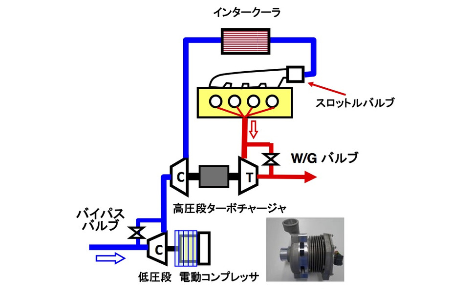 三菱重工 ターボ技術者インタビュー これからのターボが目指すものとは 3枚目の写真 画像 レスポンス Response Jp