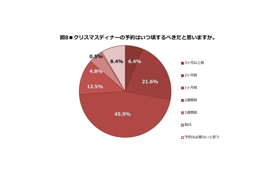 20 30代独身男女 半数以上がクリスマスひとりぼっちの衝撃 7枚目の写真 画像 レスポンス Response Jp