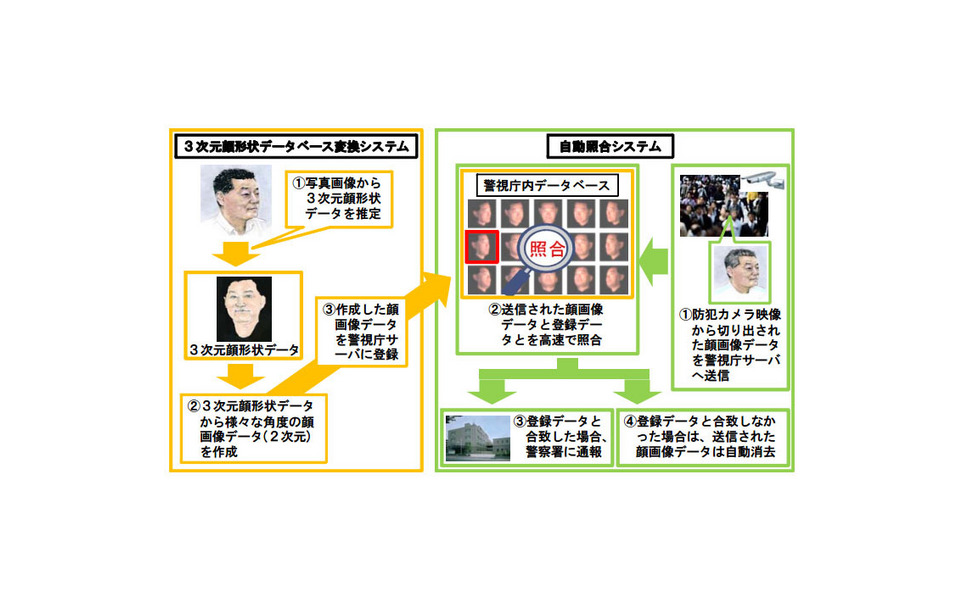 東京五輪に向け民間防犯カメラのリアルタイム送信を検討 警視庁 1枚目の写真 画像 レスポンス Response Jp 東京五輪に向け民間防犯カメラのリアルタイム送信を検討 警視庁 1枚目の写真 画像 レスポンス Response Jp