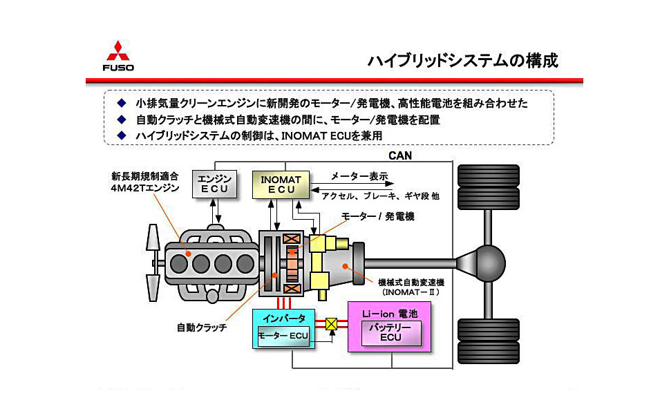 三菱ふそう Ecoトラック 小排気量で4リッター級の低速トルク 2枚目の写真 画像 レスポンス Response Jp