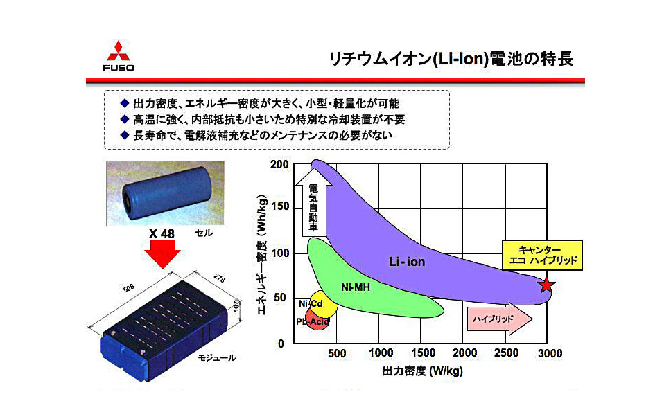 三菱ふそう Ecoトラック 小排気量で4リッター級の低速トルク 3枚目の写真 画像 レスポンス Response Jp 三菱ふそう Ecoトラック 小排気量で4リッター級の低速トルク 3枚目の写真 画像 レスポンス Response Jp
