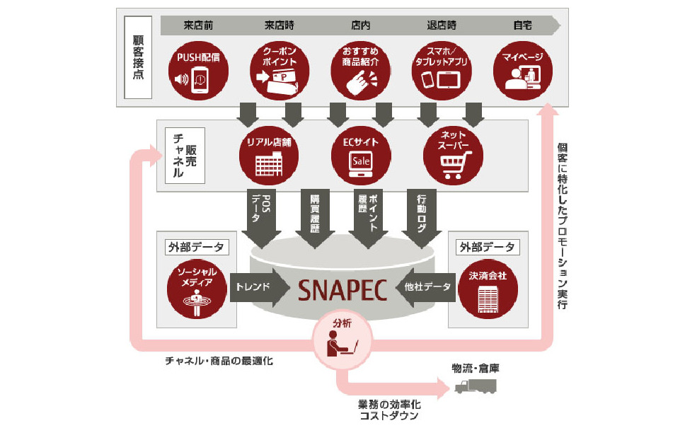 富士通 ホンダアクセスの通販モールを構築 堅牢かつ多機能なecサイト 2枚目の写真 画像 レスポンス Response Jp 富士通 ホンダアクセスの通販モールを構築 堅牢かつ多機能なecサイト 2枚目の写真 画像 レスポンス Response Jp