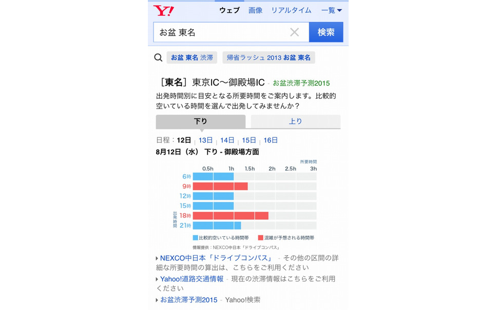 お盆の渋滞予測も 高速道路の状況がリアルタイムでわかる Yahoo 道路交通情報 7枚目の写真 画像 レスポンス Response Jp