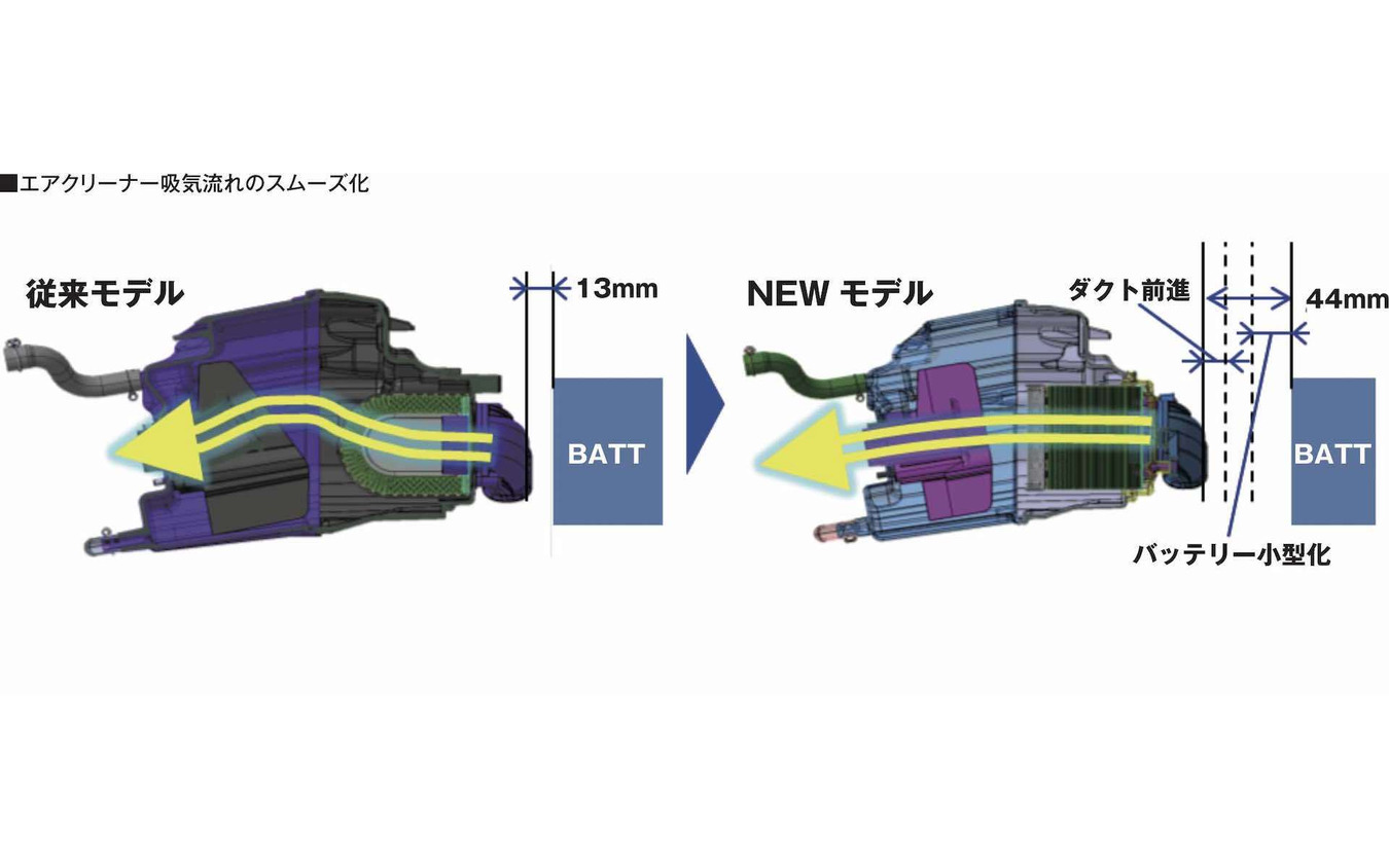 ホンダ CBR400R 新型