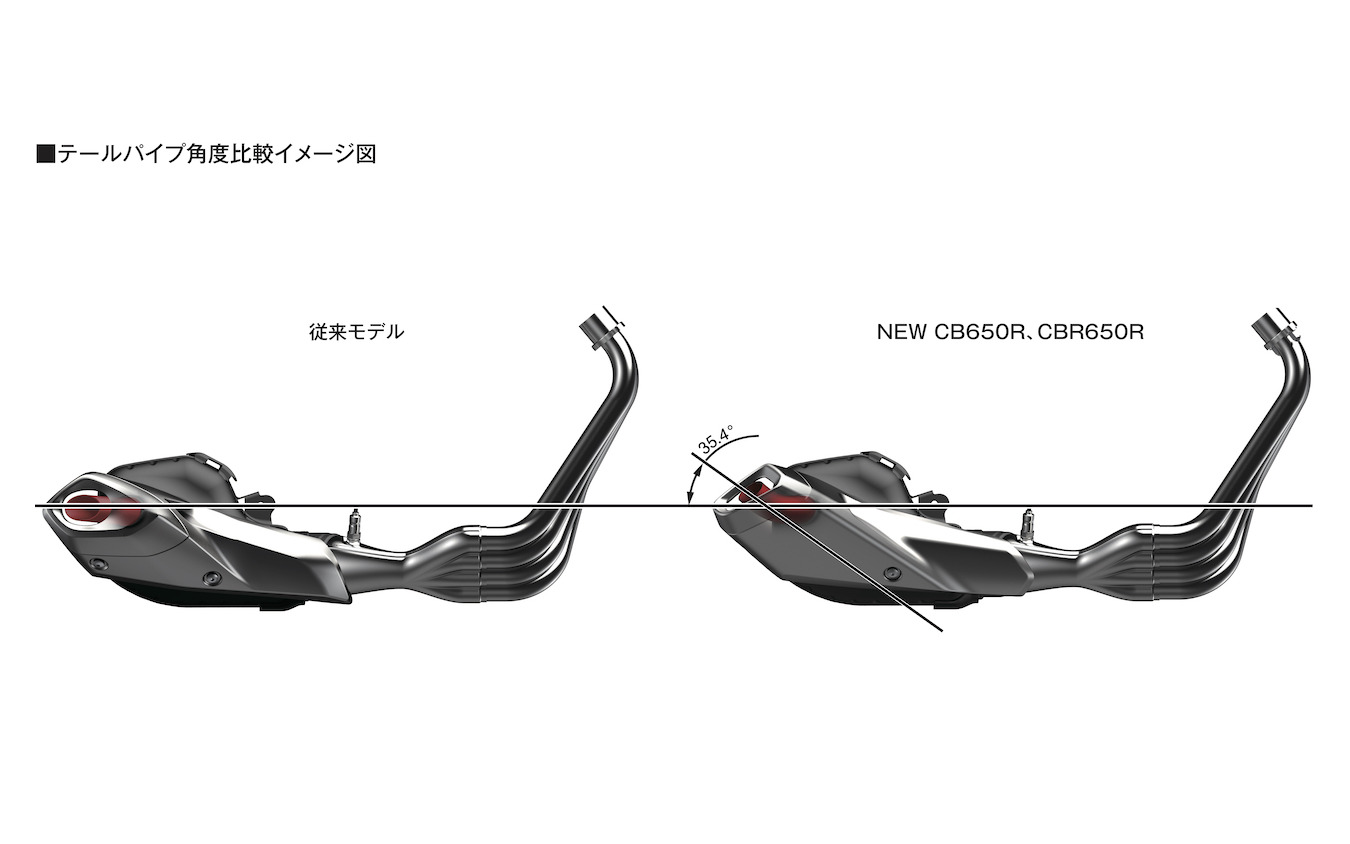 ホンダ CBR650R 新型