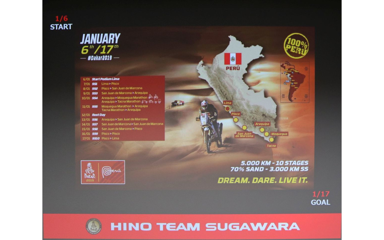 HINO Team SUGAWARA2019年ダカールラリーの決意表明