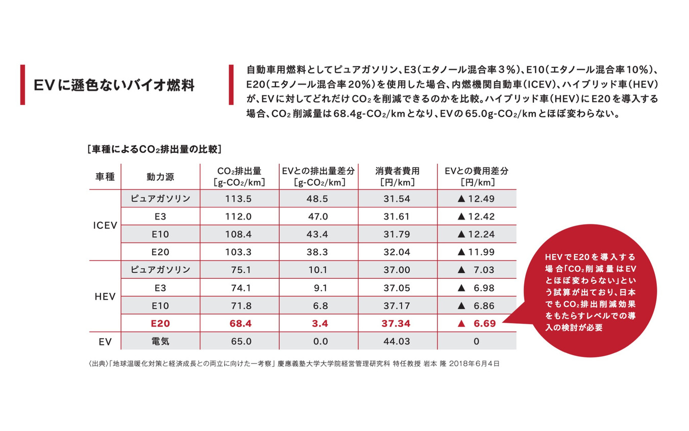 【特集】大変革期に入った自動車産業　果たして日本はどこへ向かうのか