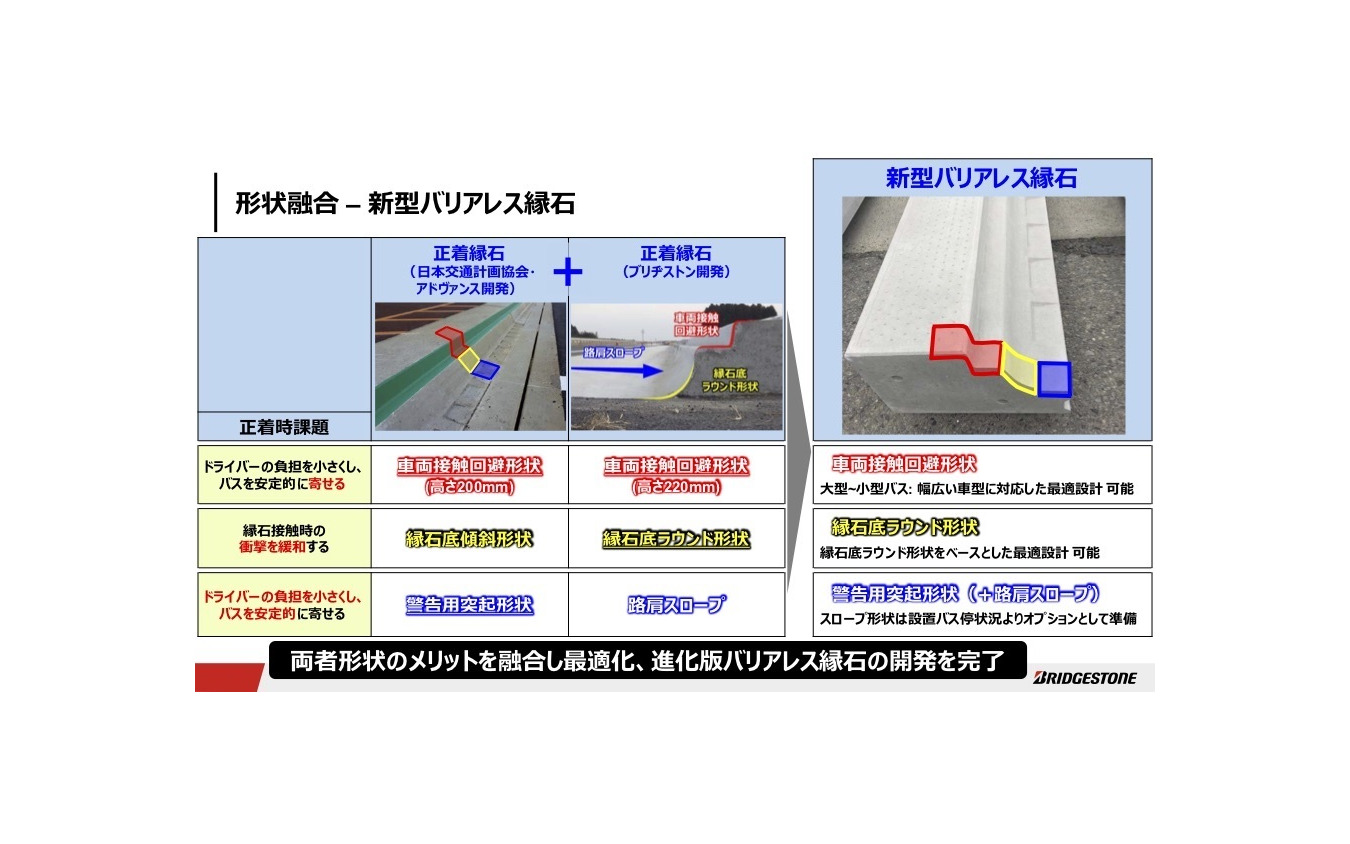 バス停バリアレス縁石（2019年6月）