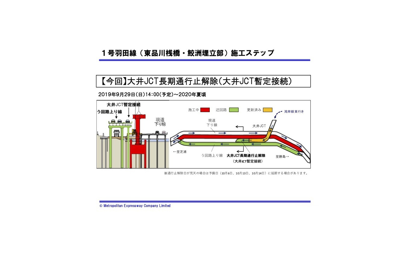 1号羽田線（東品川桟橋・鮫洲埋立部）施工ステップ