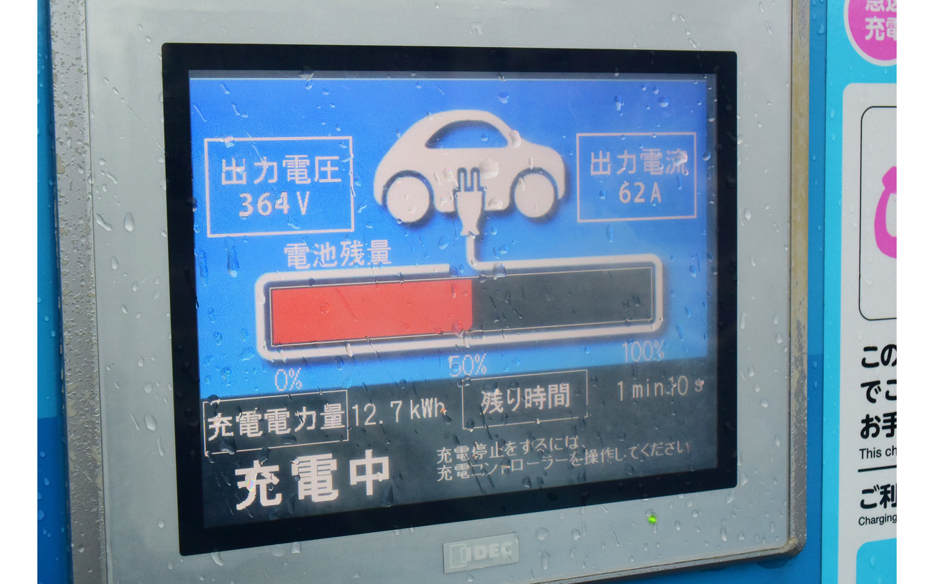 バッテリー温度が上がった状態では30分で13kWh弱しか入らない。帰路の東名、新東名は4200kmツーリングの中で唯一、性能に不満を持った区間であった。