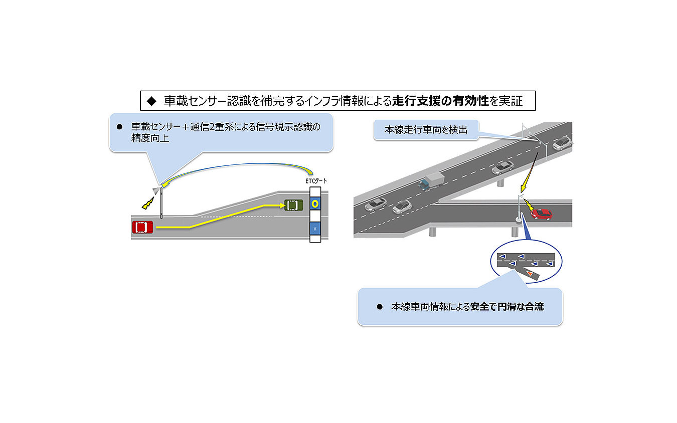 戦略的イノベーション創造プログラム（SIP）第2期 自動運転（システムとサービスの拡張） 東京臨海部 実証実験 記者発表会（内閣府 中央合同庁舎8号館／2019年10月15日）