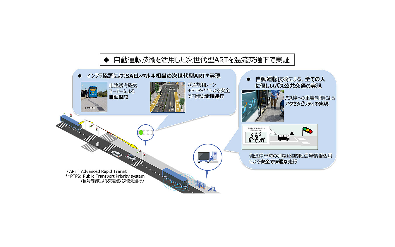 戦略的イノベーション創造プログラム（SIP）第2期 自動運転（システムとサービスの拡張） 東京臨海部 実証実験 記者発表会（内閣府 中央合同庁舎8号館／2019年10月15日）