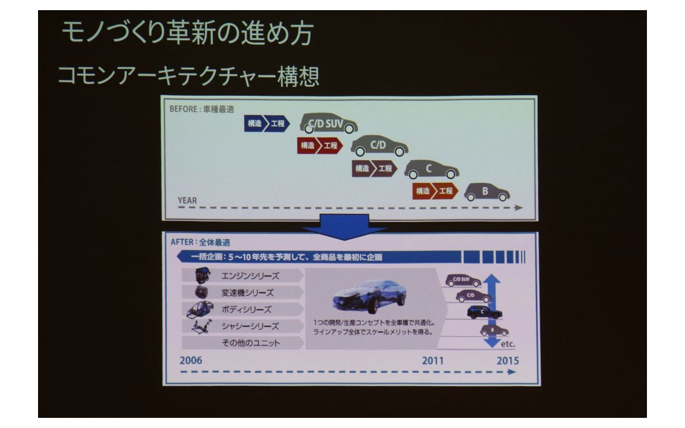 マツダ生産技術見学会