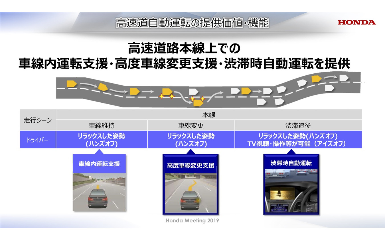 高速道路本線での自動運転技術（ホンダミーティング2019）