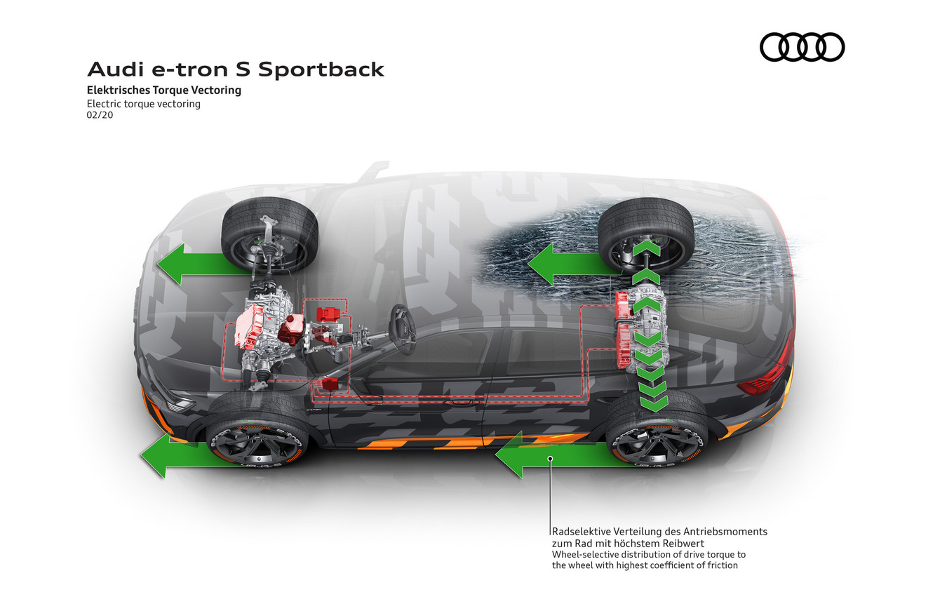 アウディ e-tron S スポーツバック のプロトタイプ