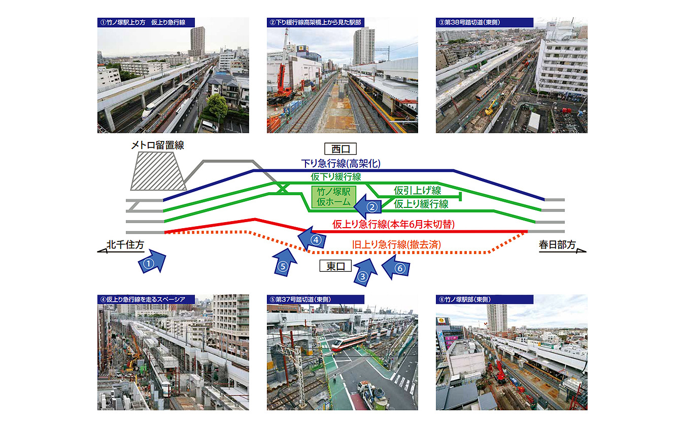 竹ノ塚駅 高架化工事 2020年春時点