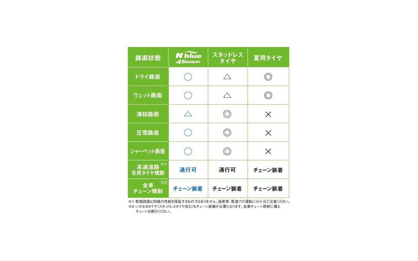 ネクセンタイヤ Nブルー4シーズン