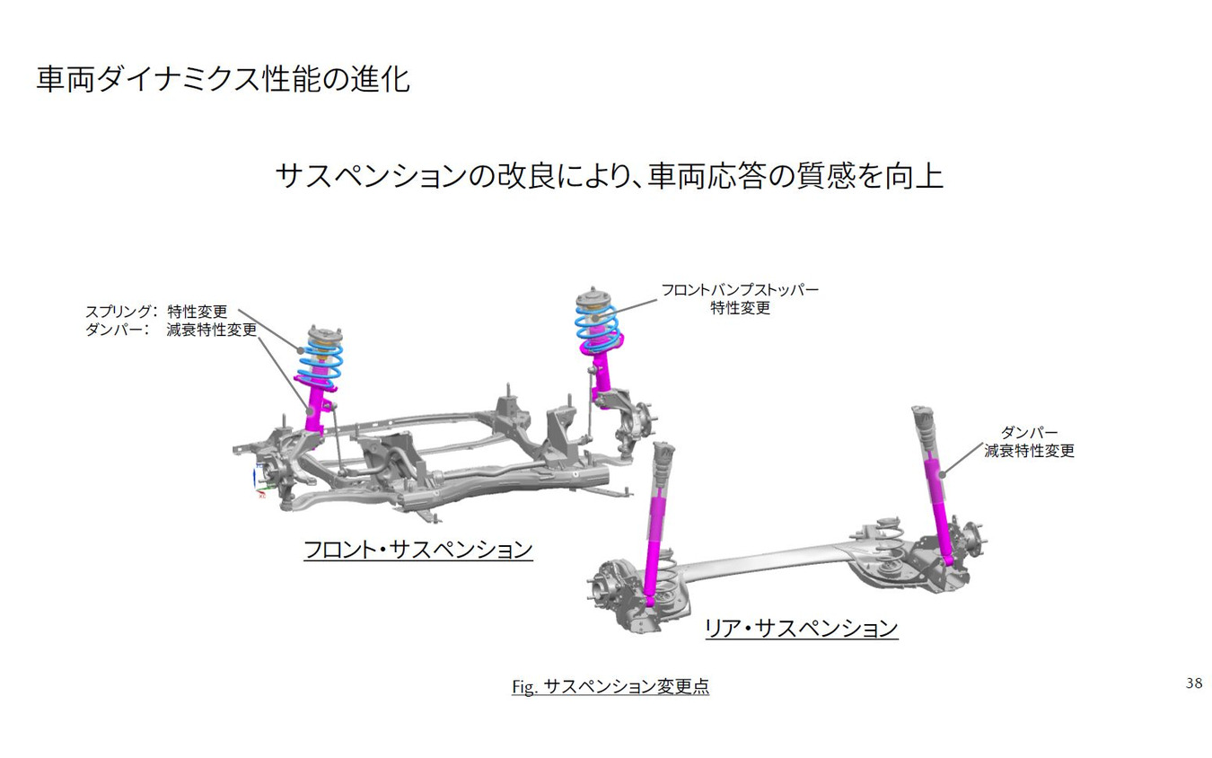 MAZDA3 ソフトウェアアップデートで商品改良