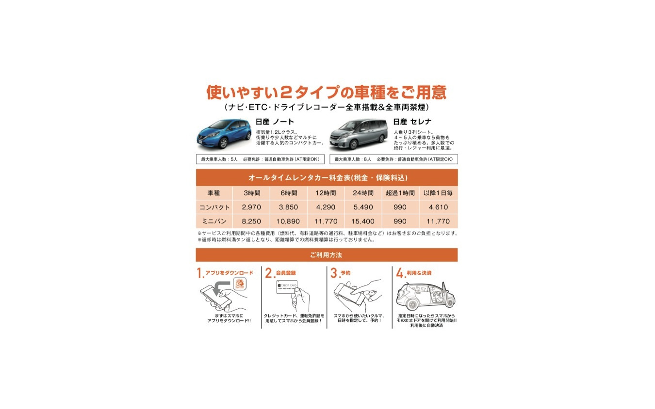 価格は、税金と保険料込みで、コンパクトカーの場合、3時間2,970円。サービス利用期間中の各種費用（燃料代、有料道路等の通行料、駐車場料金など）はユーザー負担。 返却時は燃料満タン返しとなり、距離精算での燃料費精算は行っていない