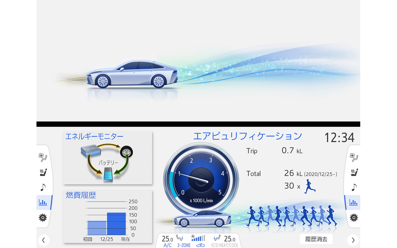 空気清浄のイメージ（上）と空気清浄精算表示（下）