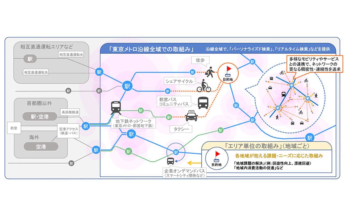 『my！東京MaaS』イメージ