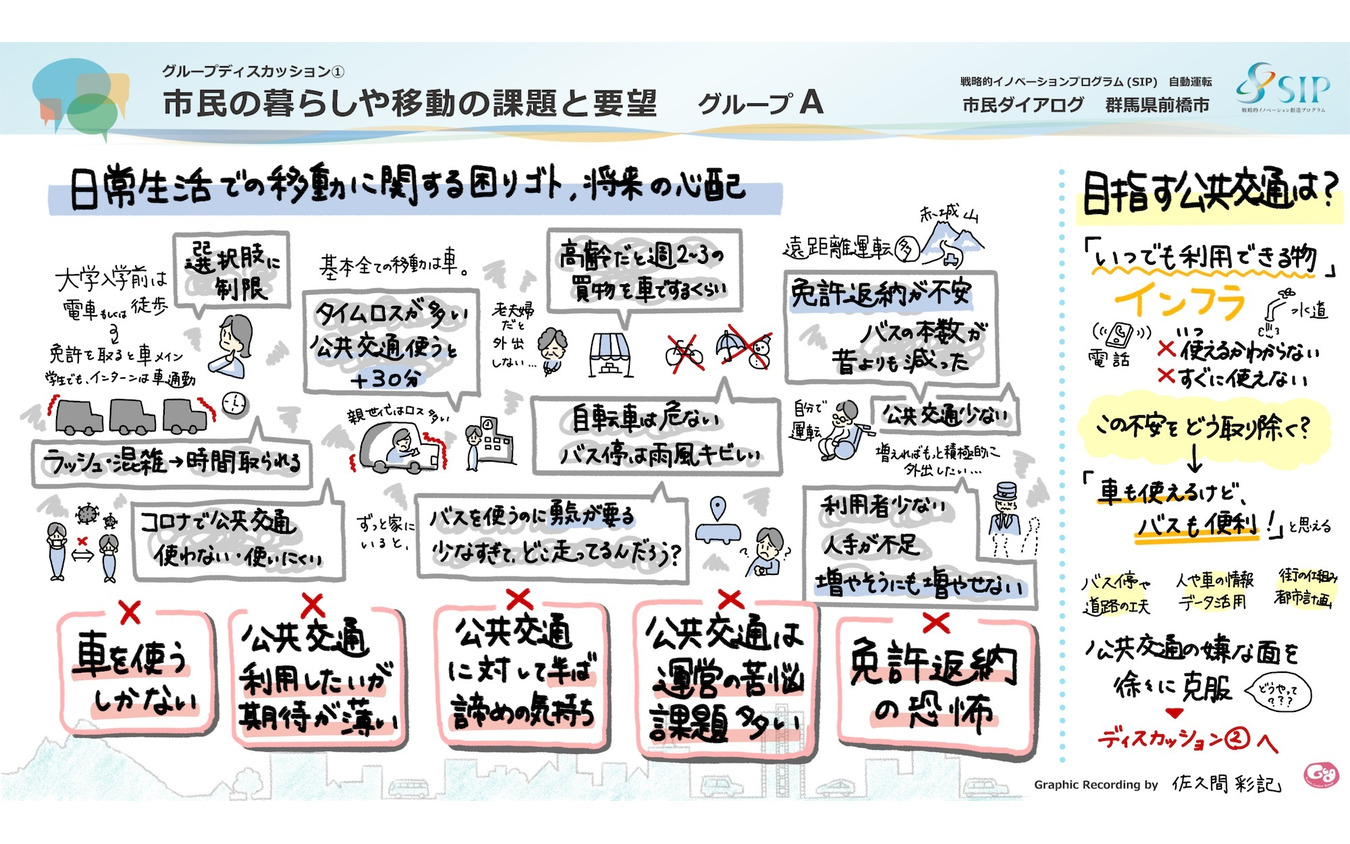 グループAの前半の意見。