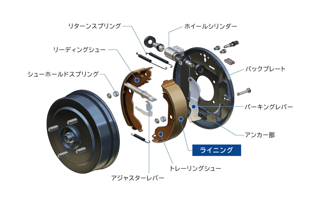 ブレーキ 車種 曙