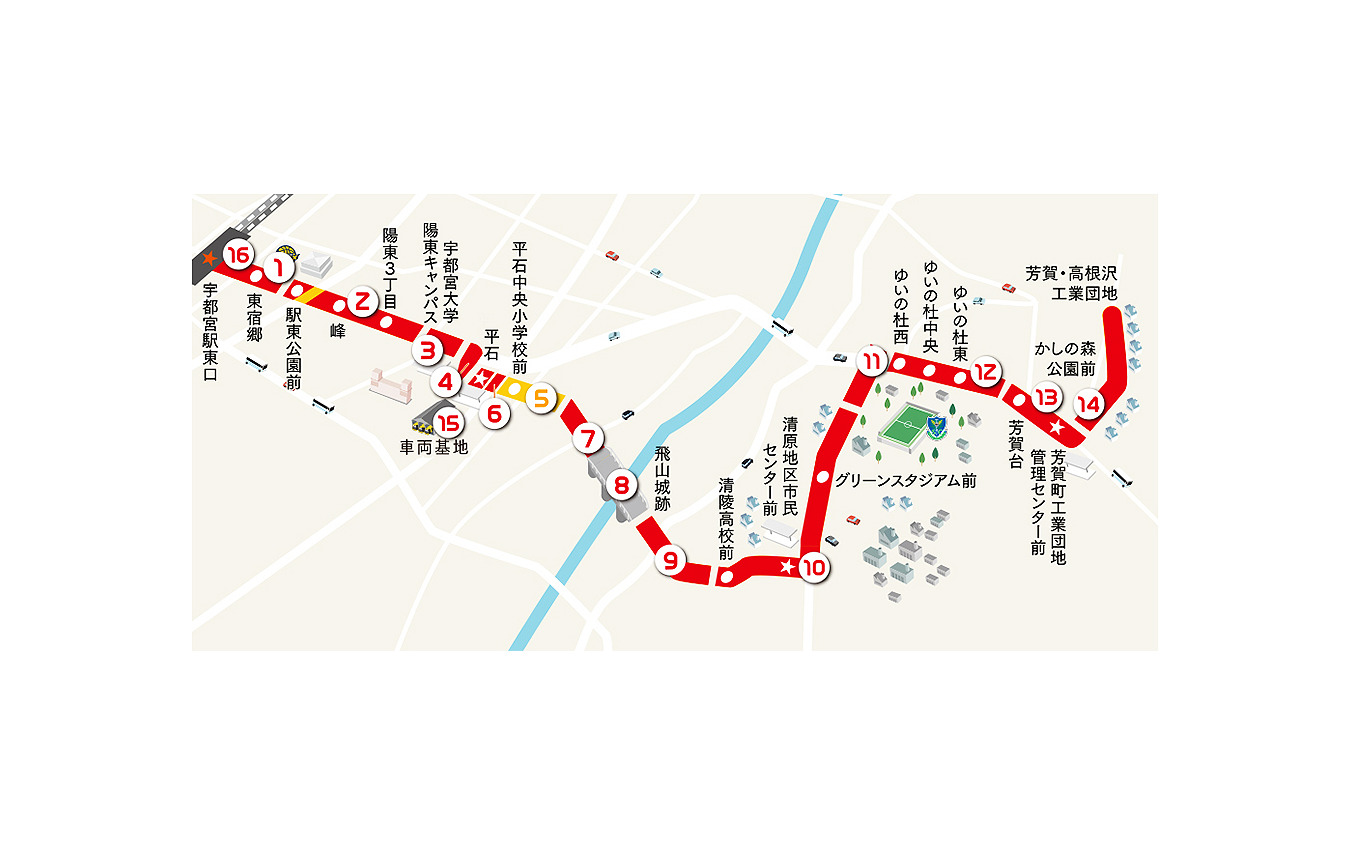 宇都宮ライトレール路線図