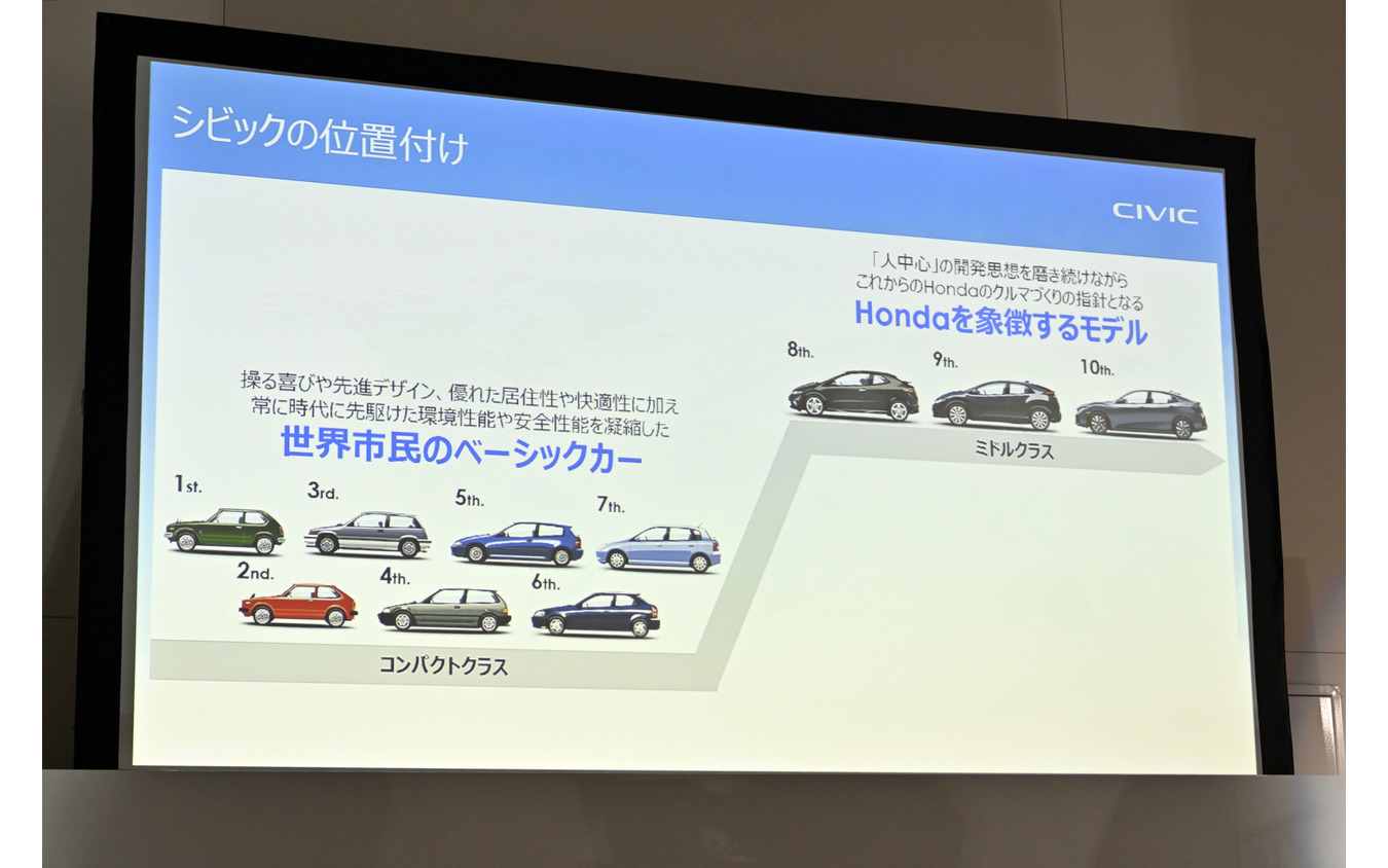 ホンダ シビック 新型