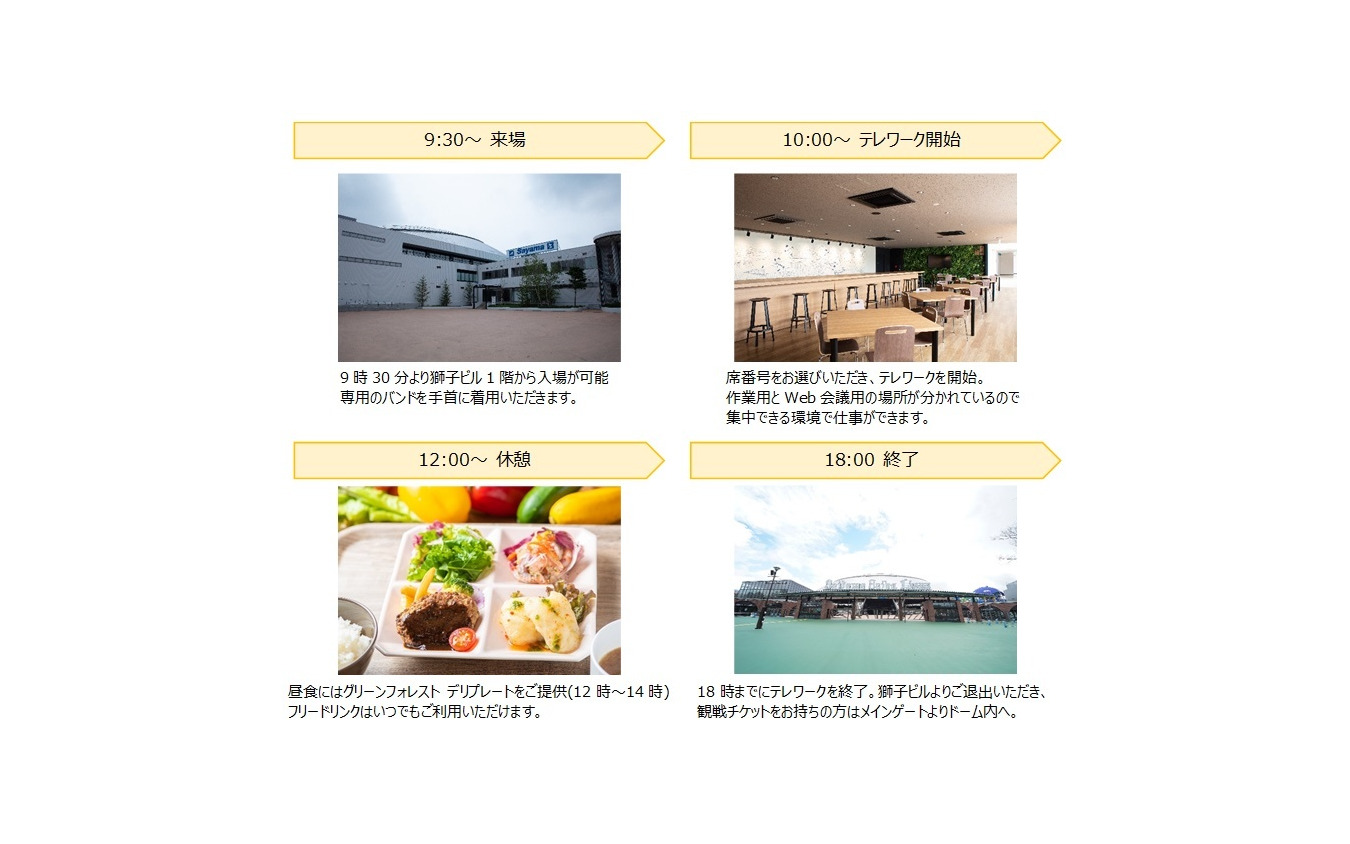 利用フロー