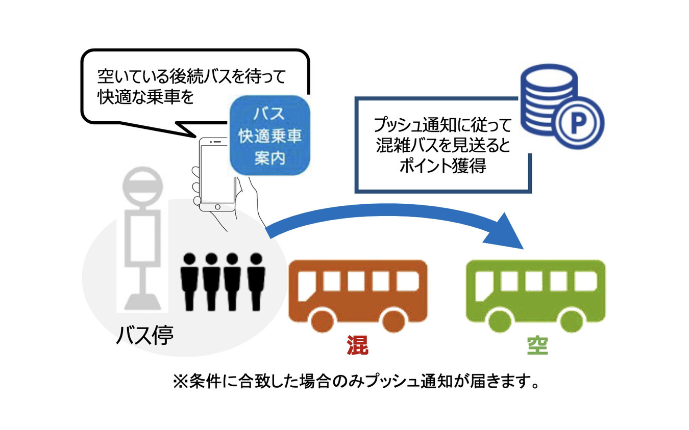 アプリを活用してバスの密を避ける行動変容を促進