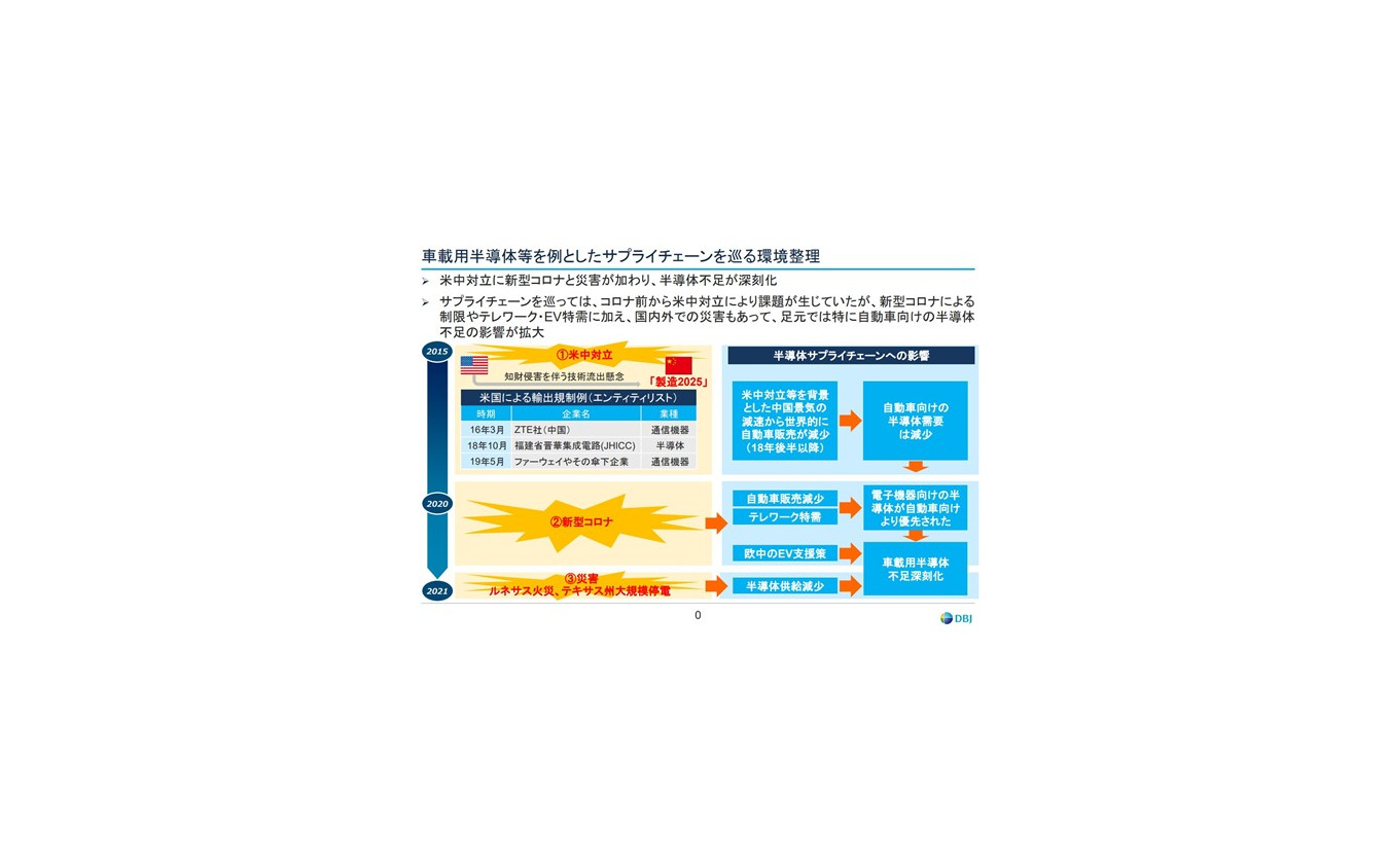 自動車向け半導体不足の構造的な要因を読み解く…日本政策投資銀行 産業調査部 調査役 佐無田啓氏［インタビュー］