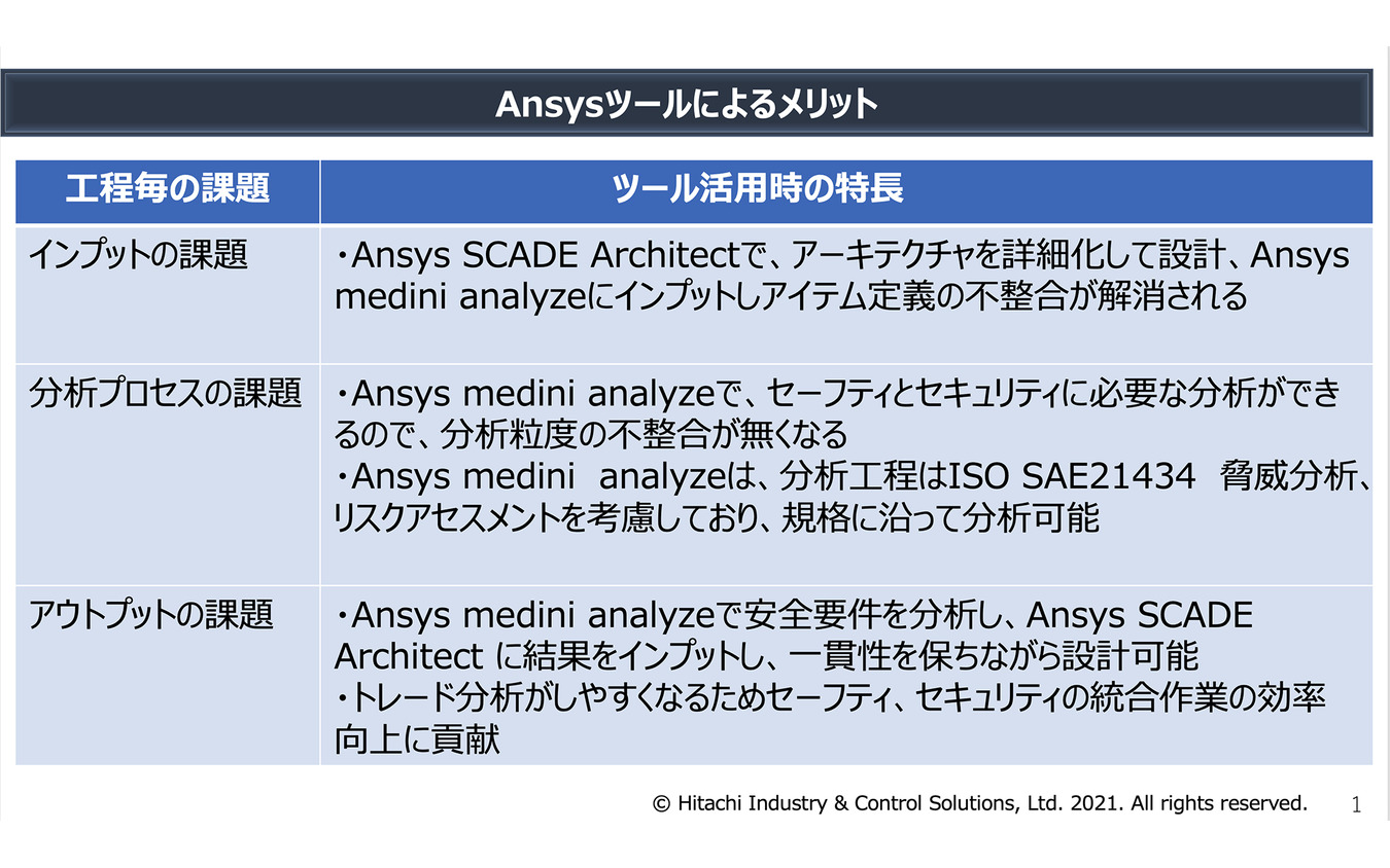 Ansysツールによるメリット