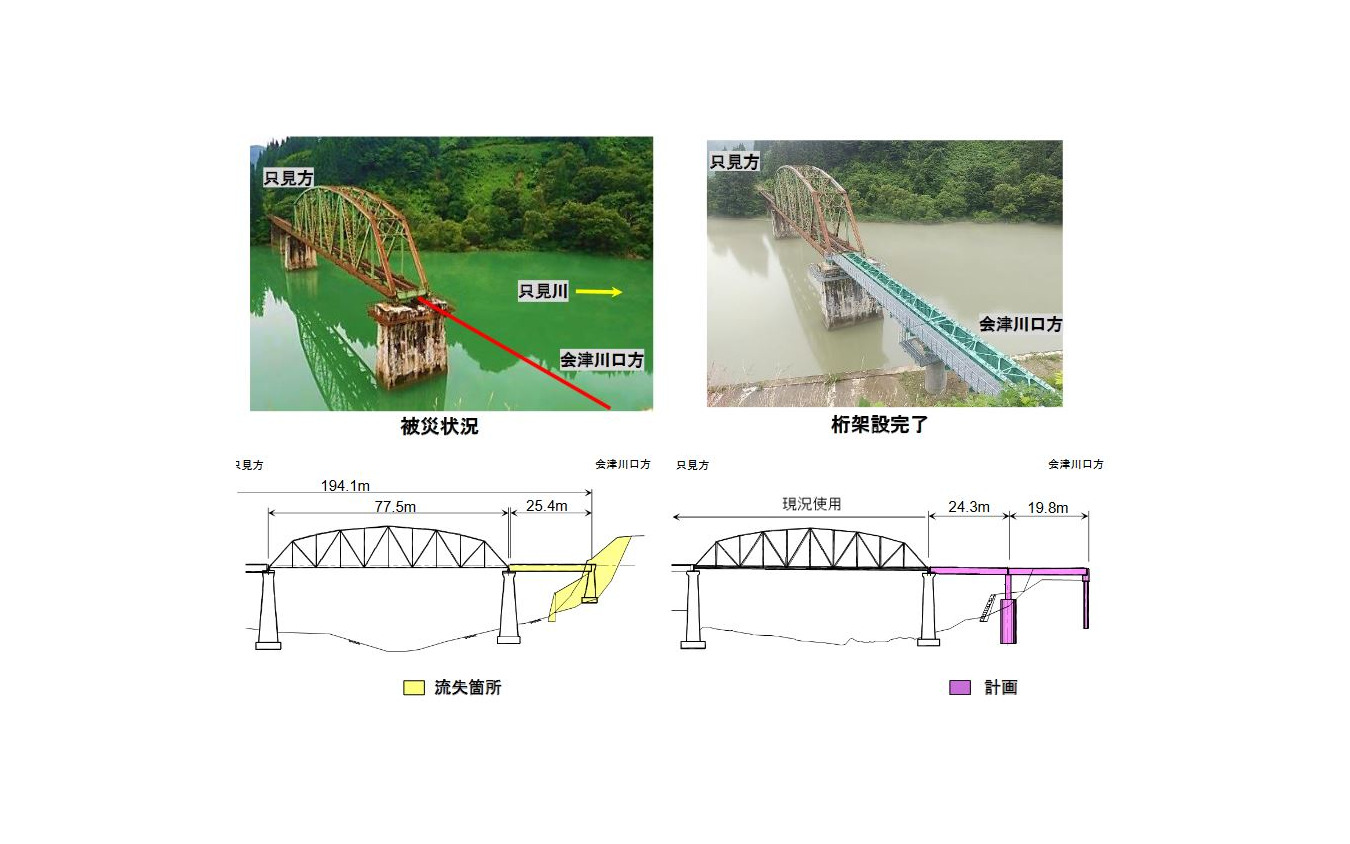 第5只見川橋梁、2020年8月時点の状況。この時点で橋脚・桁架設工事が完了しており、軌道工事が進められている。