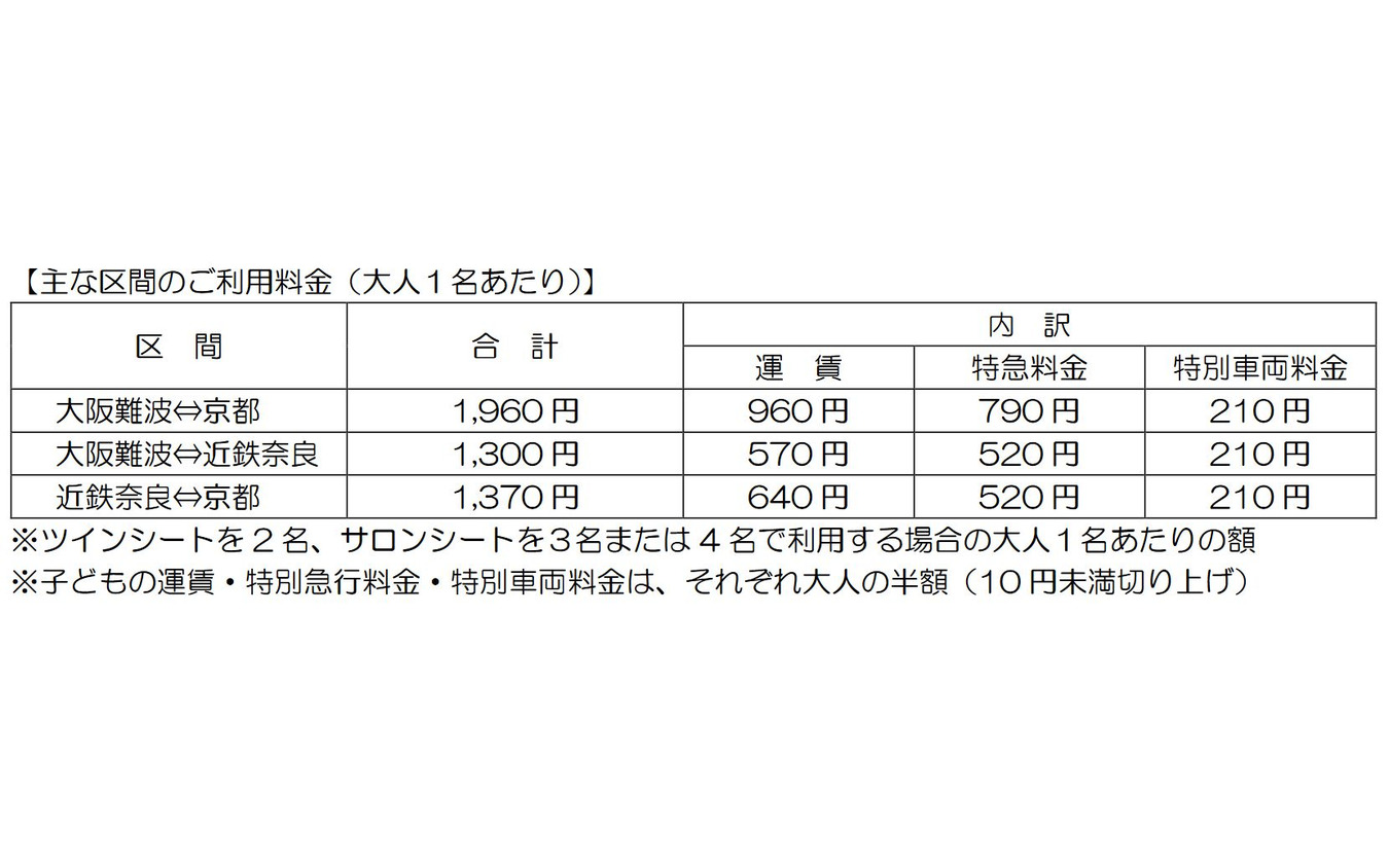 主要区間の『あをによし』の運賃・料金。