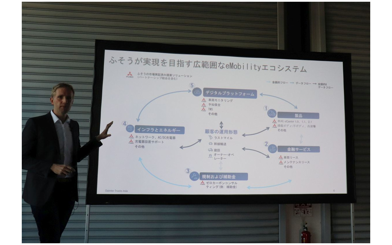 電動化対応のためのエコシステムを説明するアレキサンダー・ルーシング氏（チーフ・トランスフォーメーション・オフィサー）