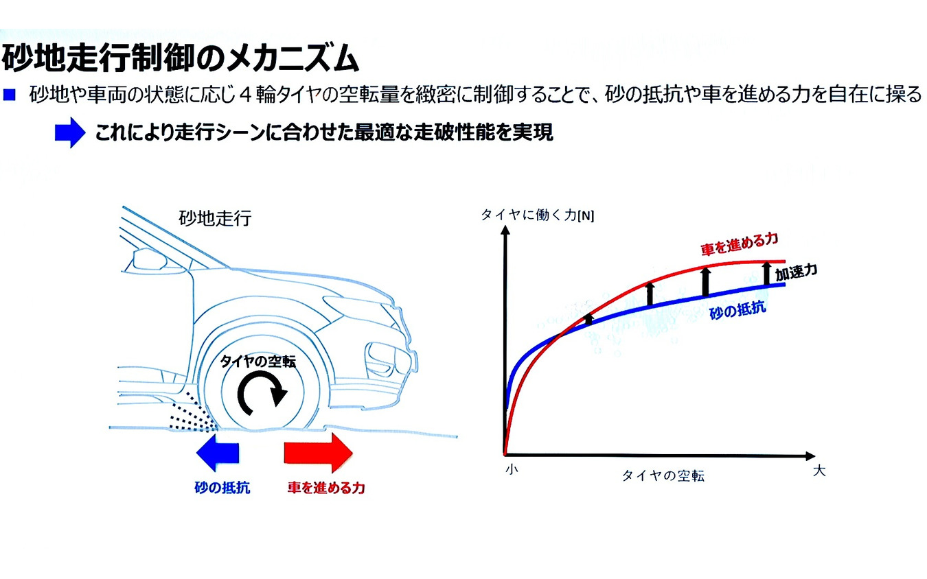 電動駆動制御による砂地走破性の向上